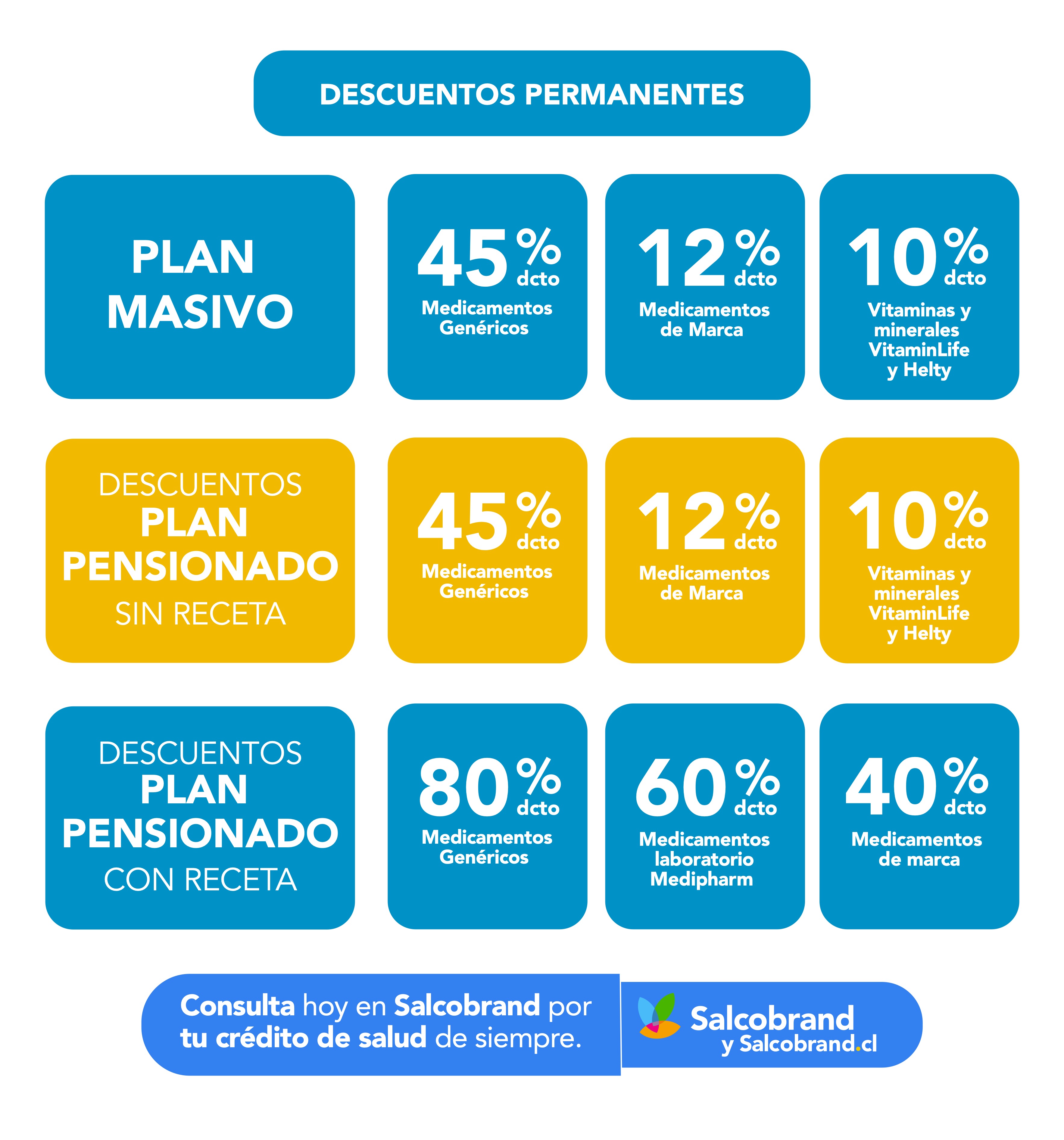 Categorias Caja lo Andes