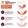3. telas tecnolo%cc%81gicas 01